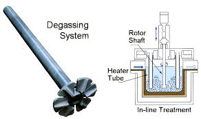 Aluminium Degassing Methods