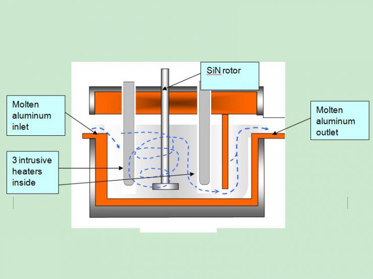 Degassing Aluminum Indonesia