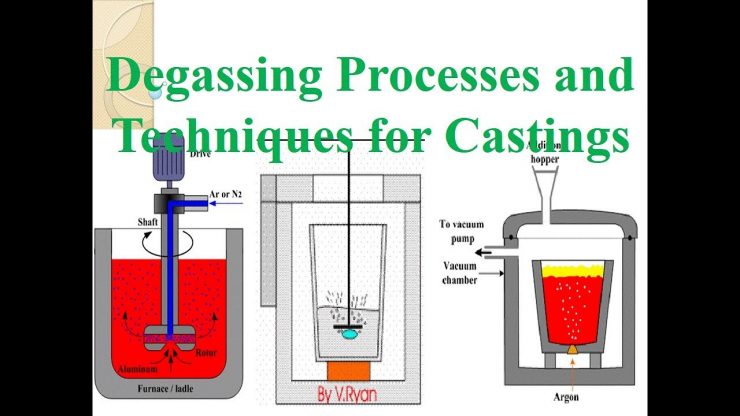 Degassing Process In Die Casting