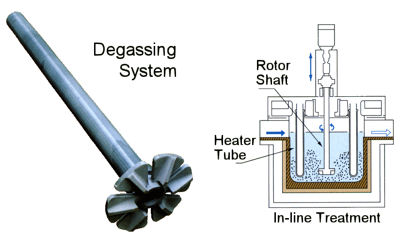 Online Degasser