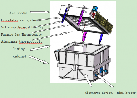 Deep bed equipment structure